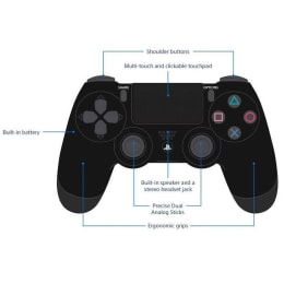 Sony PS4 Dualshock Controller (Grey Blue) Sony PS4 Dualshock Controller (Grey Blue)_3