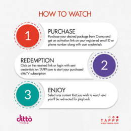 Ditto TV (1 Month) Ditto TV (1 Month)_3