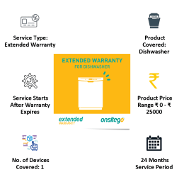 Onsitego 2 Year Extended Warranty for Dishwasher (Rs.0 - Rs.25,000) Onsitego 2 Year Extended Warranty for Dishwasher (Rs.0 - Rs.25,000)_8