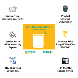 Onsitego 2 Year Extended Warranty for Dishwasher (Rs.150,000 - Rs.200,000) Onsitego 2 Year Extended Warranty for Dishwasher (Rs.150,000 - Rs.200,000)_8
