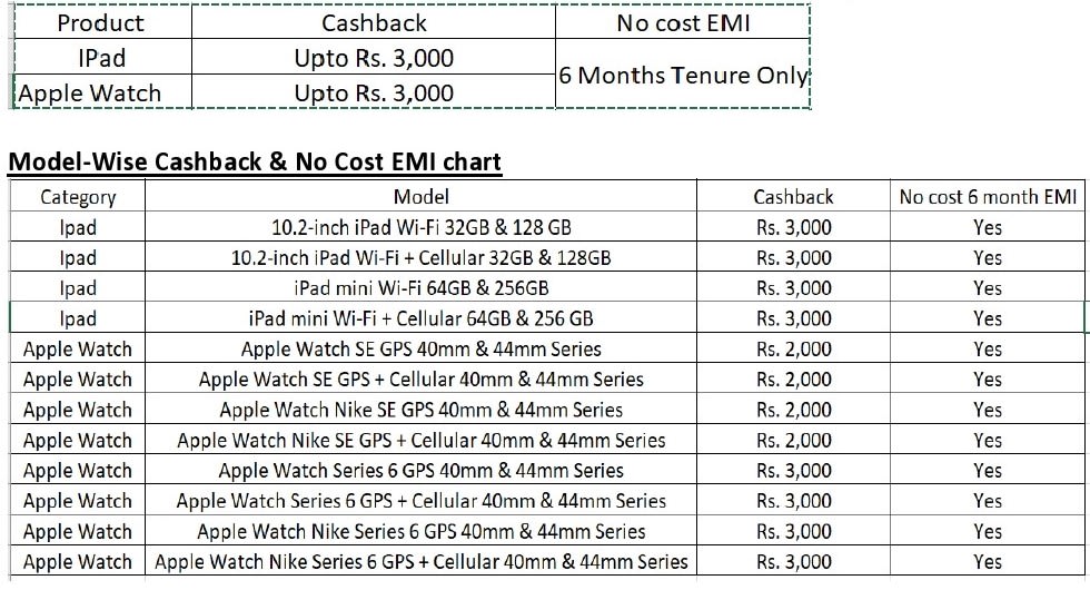 Apple Brand EMI Offers Apple Brand EMI Offers
