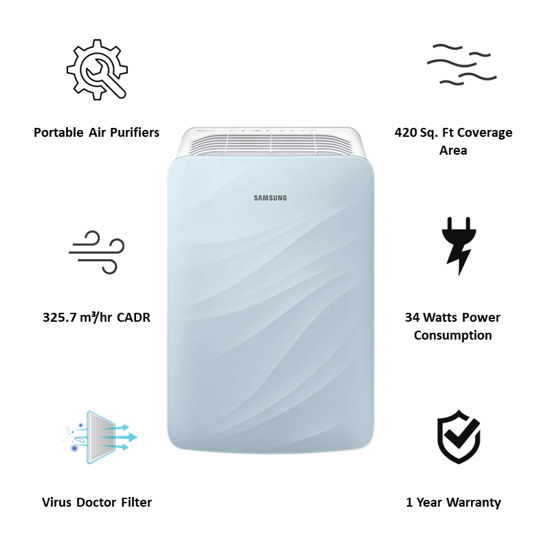 

Samsung Intensive Triple Air Purification Technology Air Purifier (Deodorizing Filter, AX40K3020WU/NA, Blue), No color