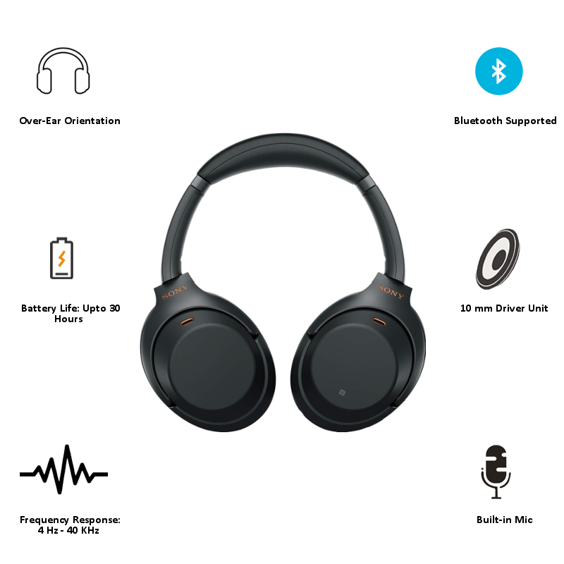 

Sony WH-1000XM3 Wireless Noise Cancelling Headphones (Black), No color