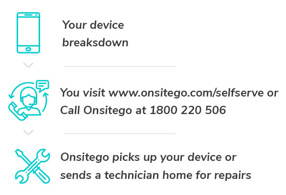 Onsitego Onsitego