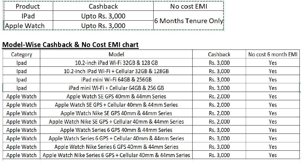 Apple Brand EMI Offers Apple Brand EMI Offers