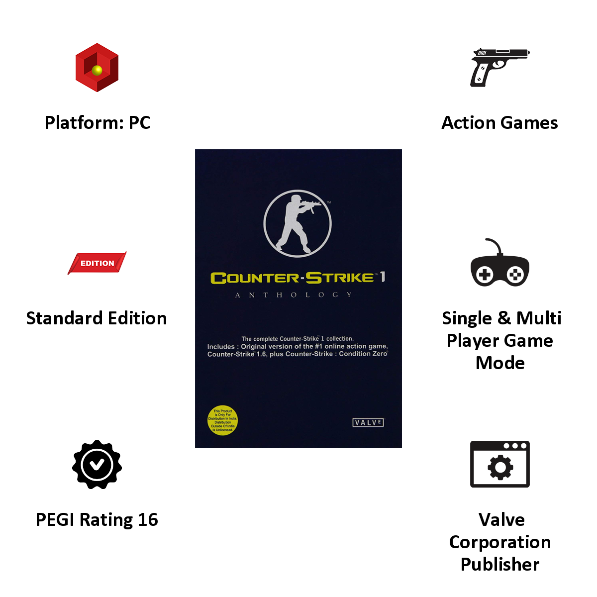 PC Game (Counter Strike 1: Anthology)_4