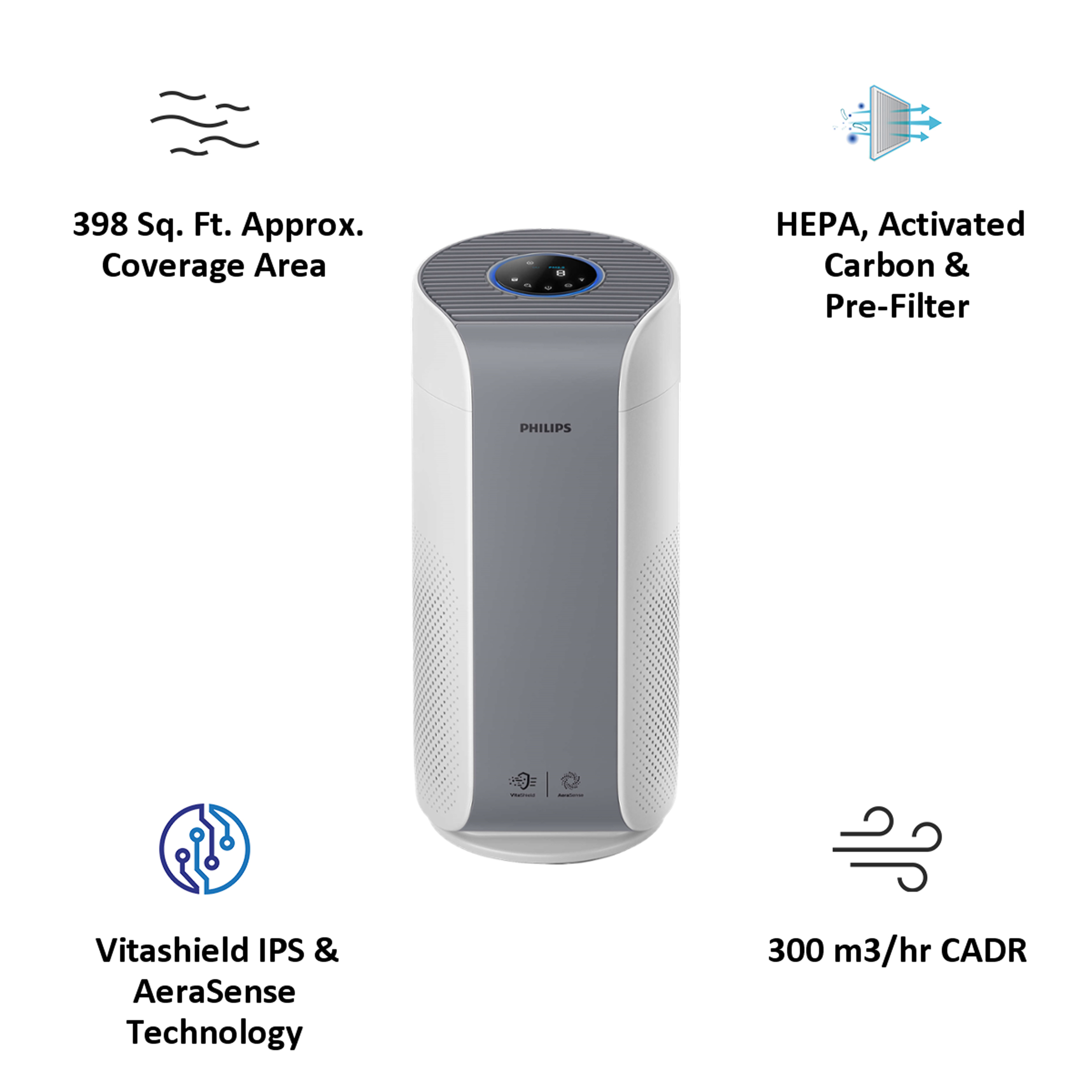 Philips Vitashield IPS and AeraSense Technology Air Purifier (Multi Touch, AC1758/63, Mid Grey and White)_3