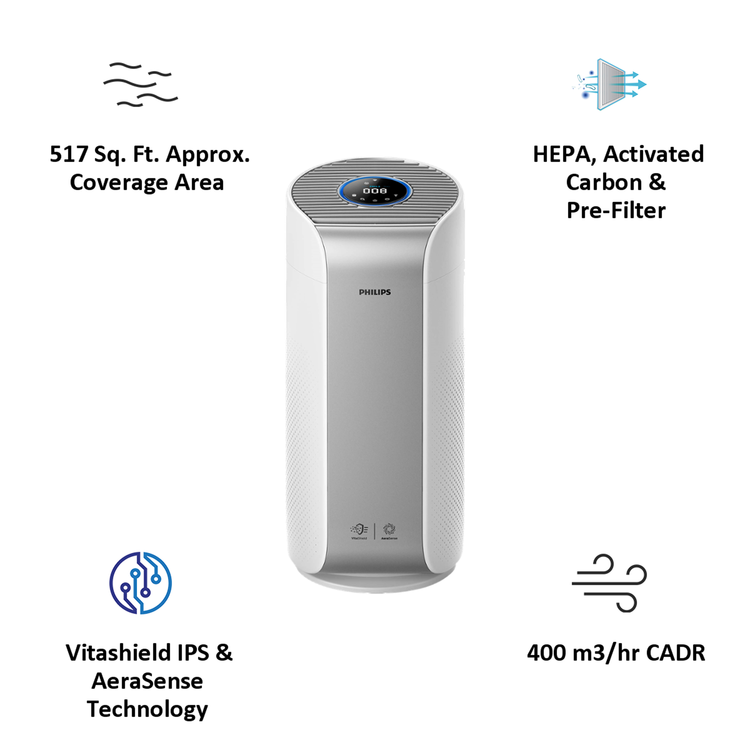 Philips Series 3000i Vitashield IPS and AeraSense Technology Air Purifier (Multi Touch, AC3059/65, Light Silver and White)_3