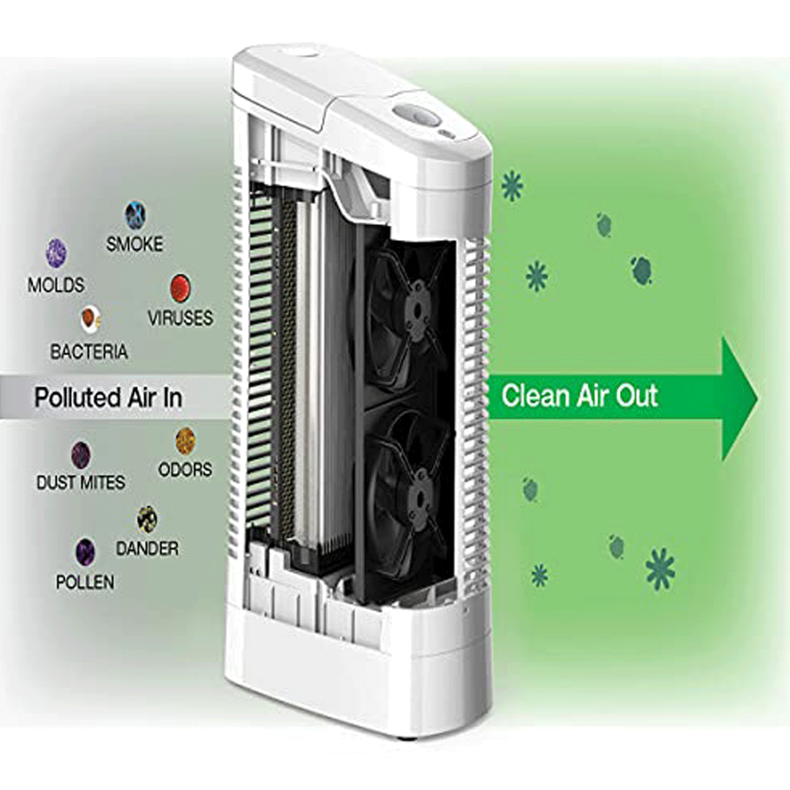 Lasko Electrostatic Quiet Fan Technology Air Purifier (Dishwasher Safe Filter, A504IN, White)_4