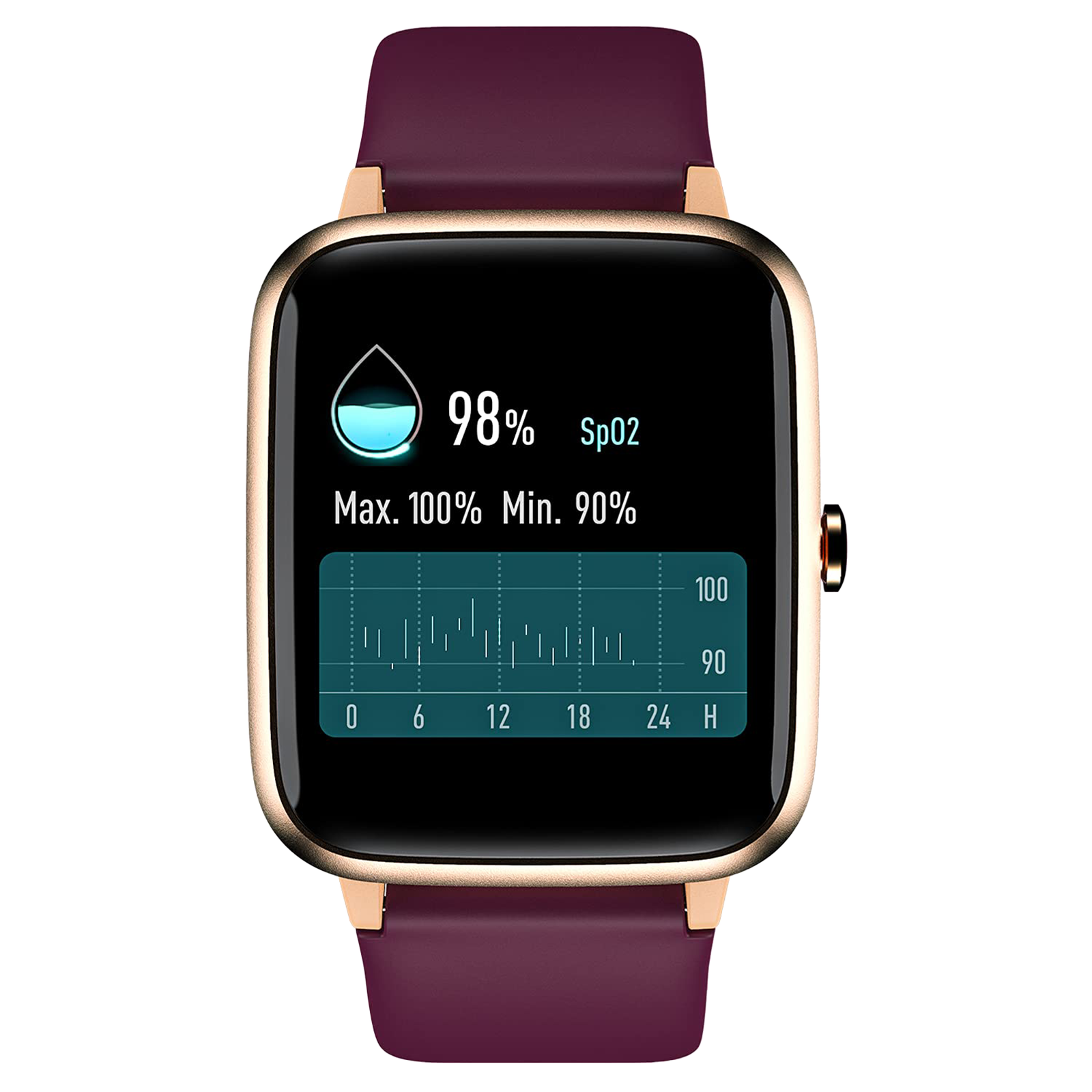 noise - noise ColorFit Pro 2 Oxy Smart Watch (33mm) (Customizable and Cloud-Based Watch Face,wrb-sw-colorfitpro, Deep Wine ,TPU)