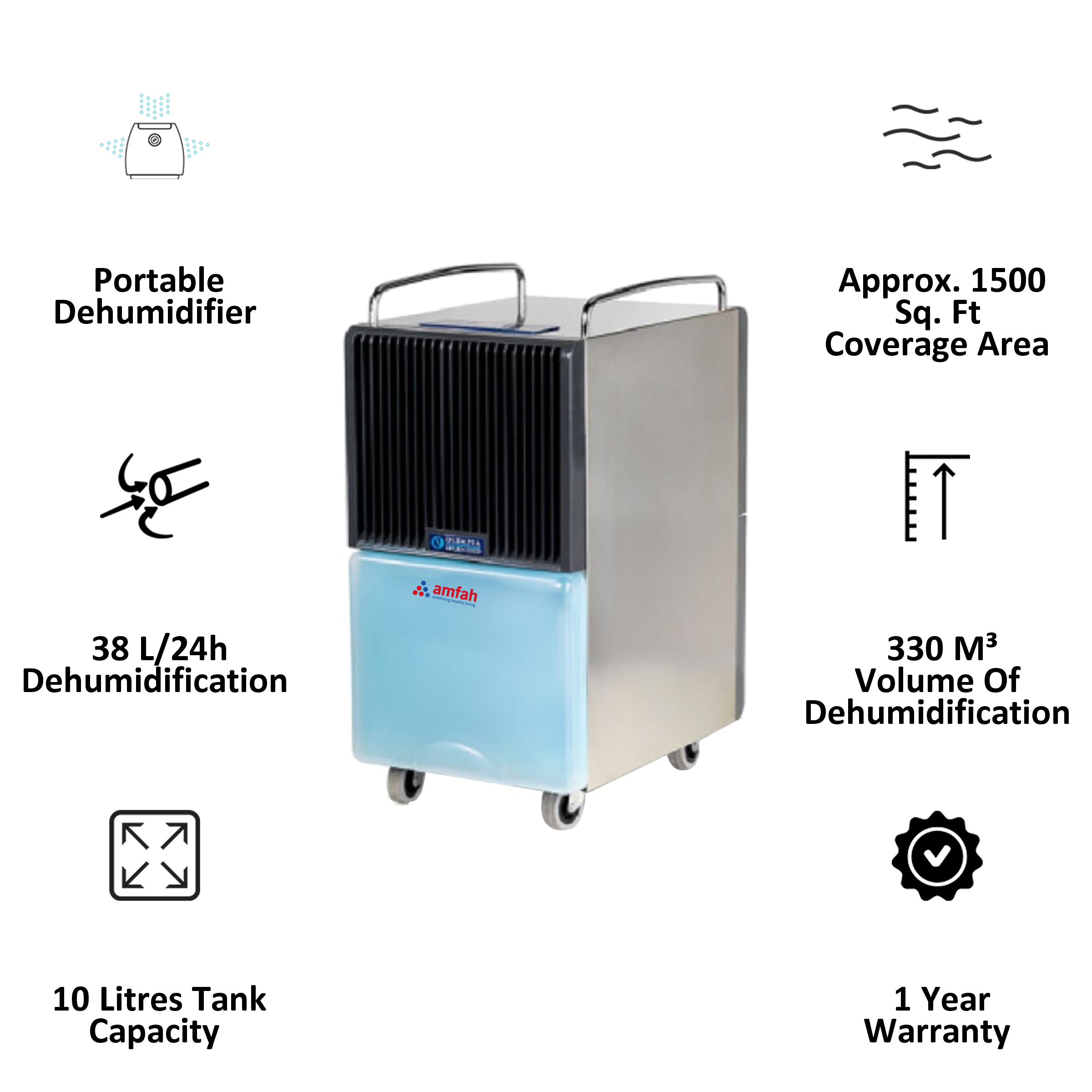 Amfah Filtration Air Dehumidifier (Portable, SECCOPROF 38, Blue)_3