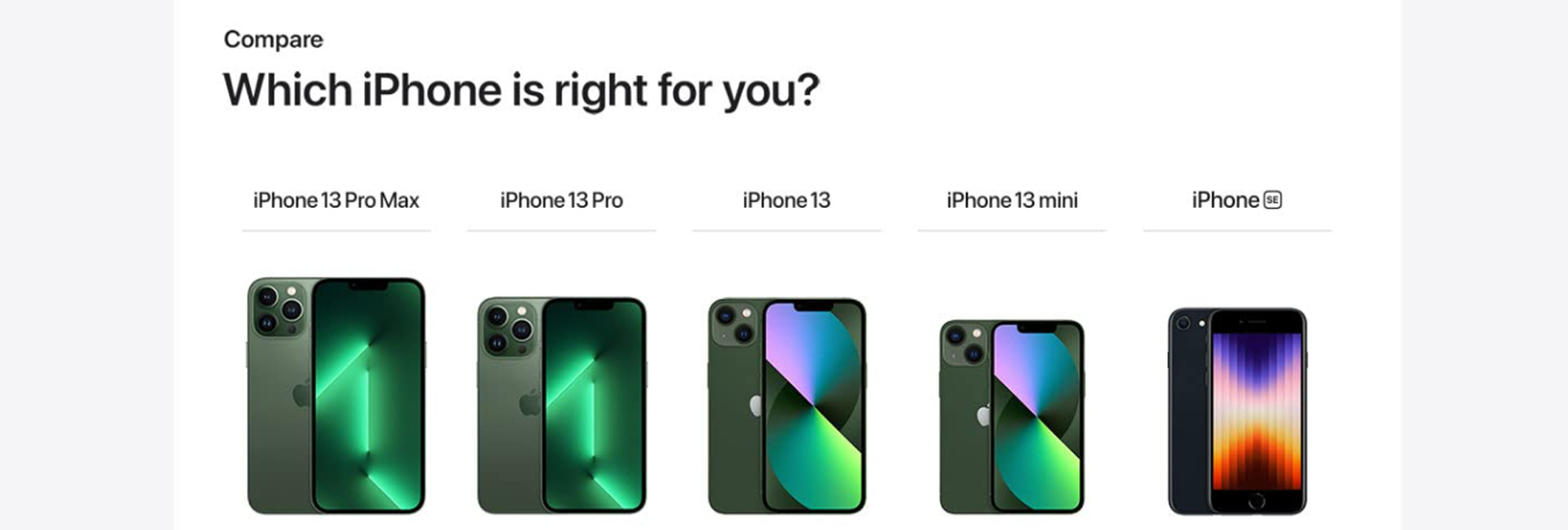 Which Iphone
