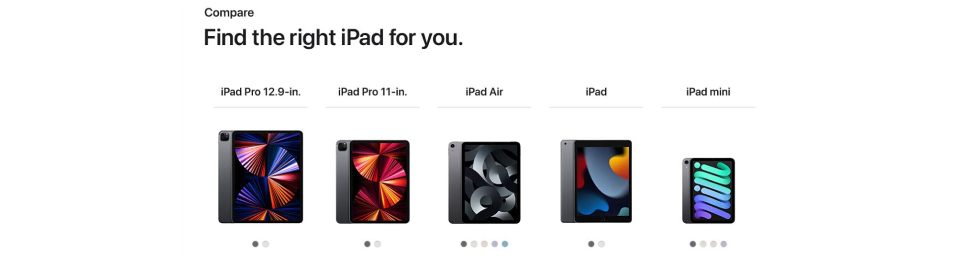 Find The Right Ipad