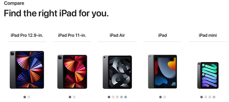 Find The Right Ipad