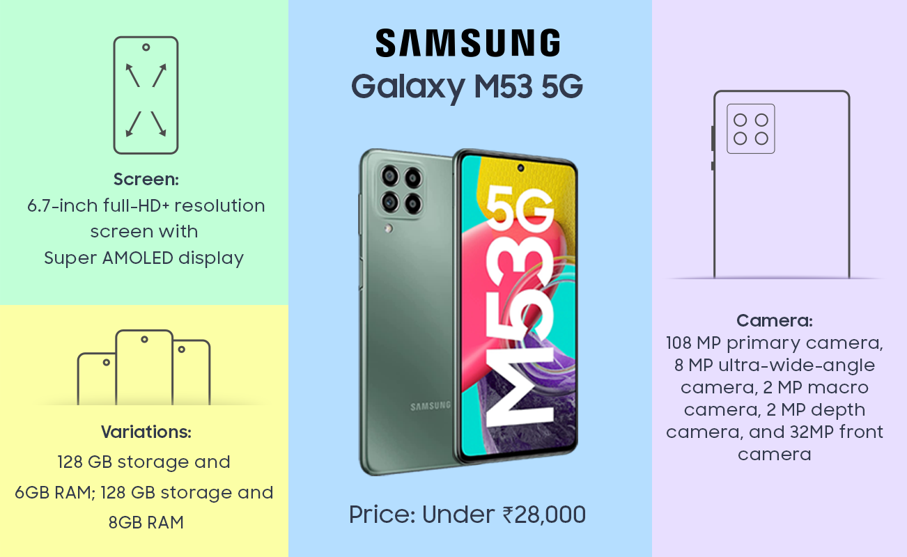 Samsung Galaxy M53 Samsung Galaxy M53