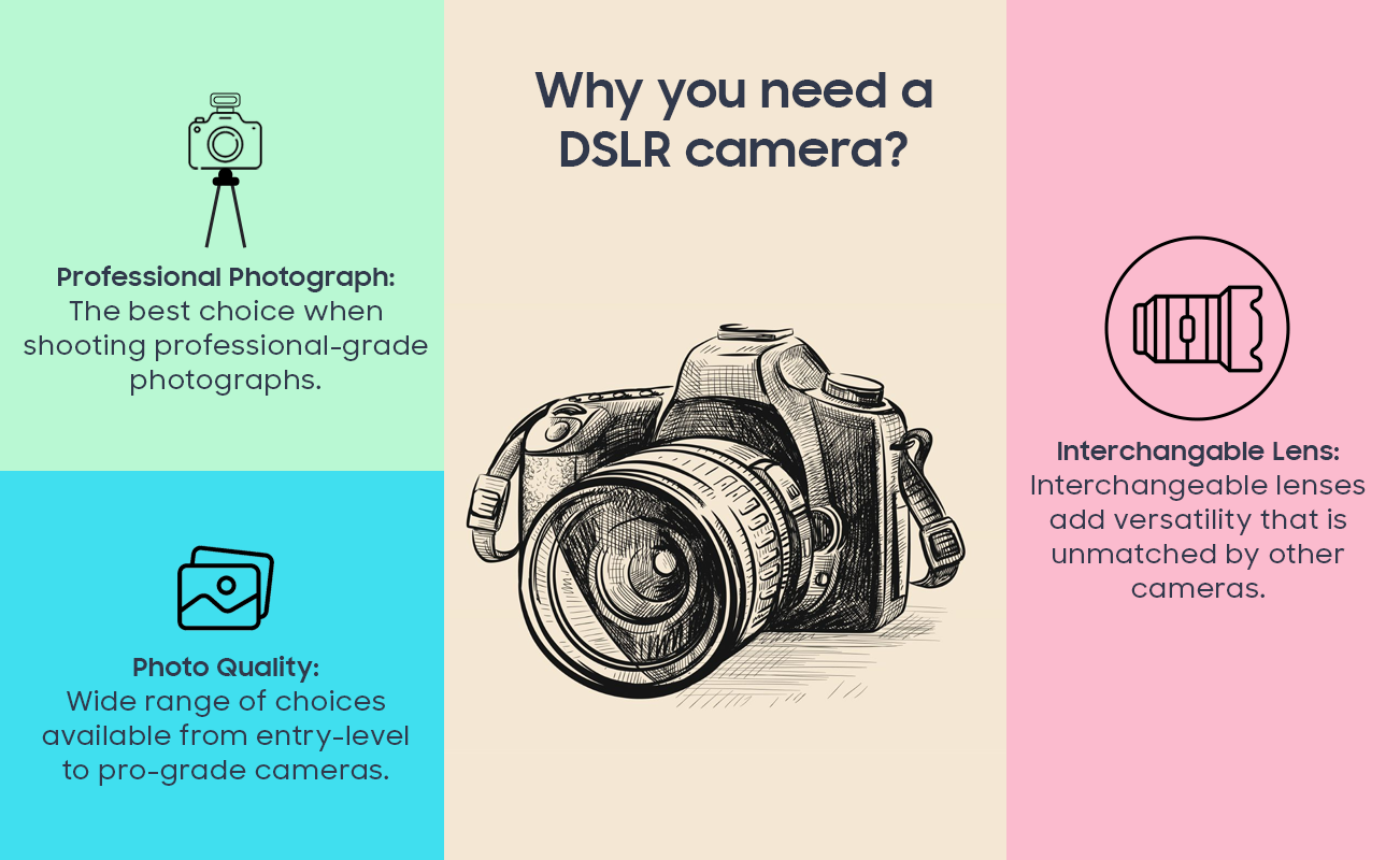 DSLR Camera DSLR Camera