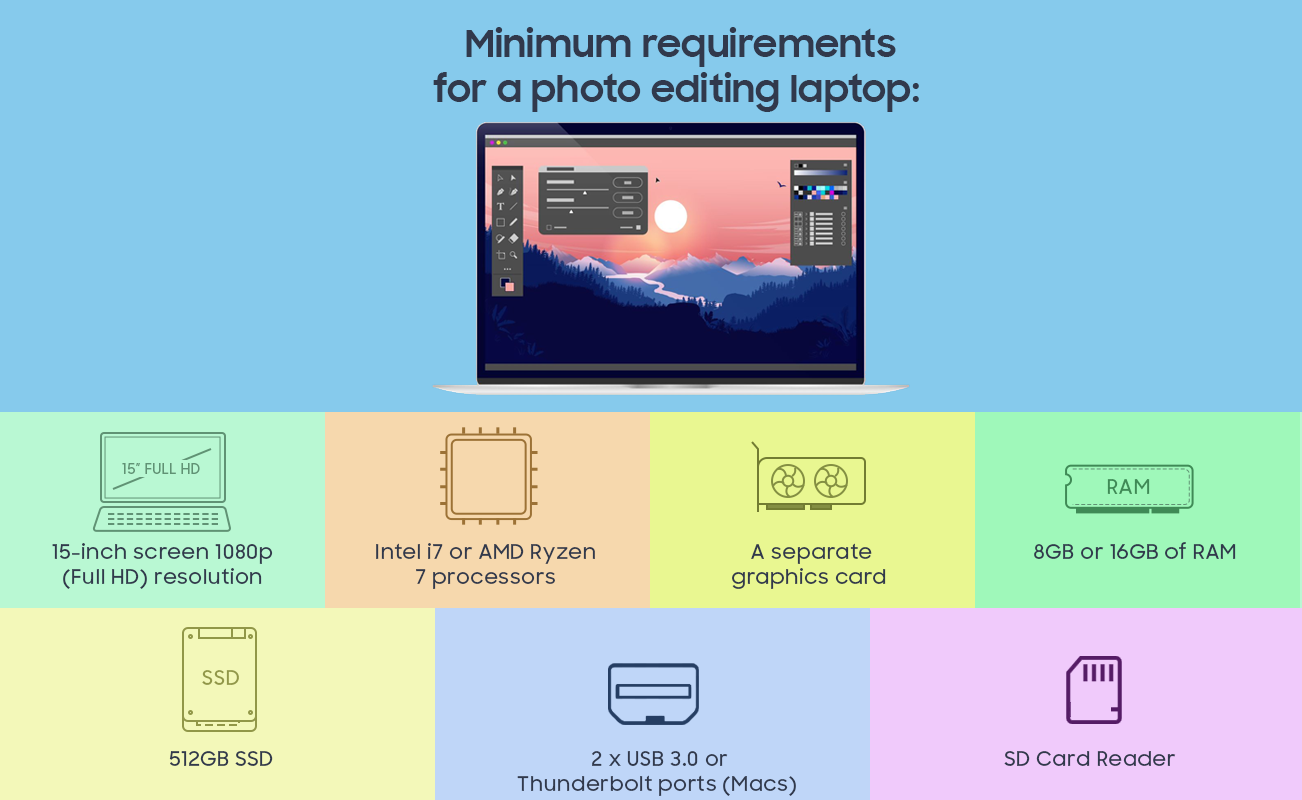 requirements for photo editing laptops requirements for photo editing laptops