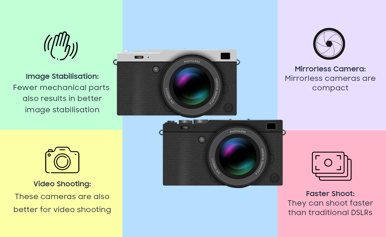 Mirrorless Camera Benefits