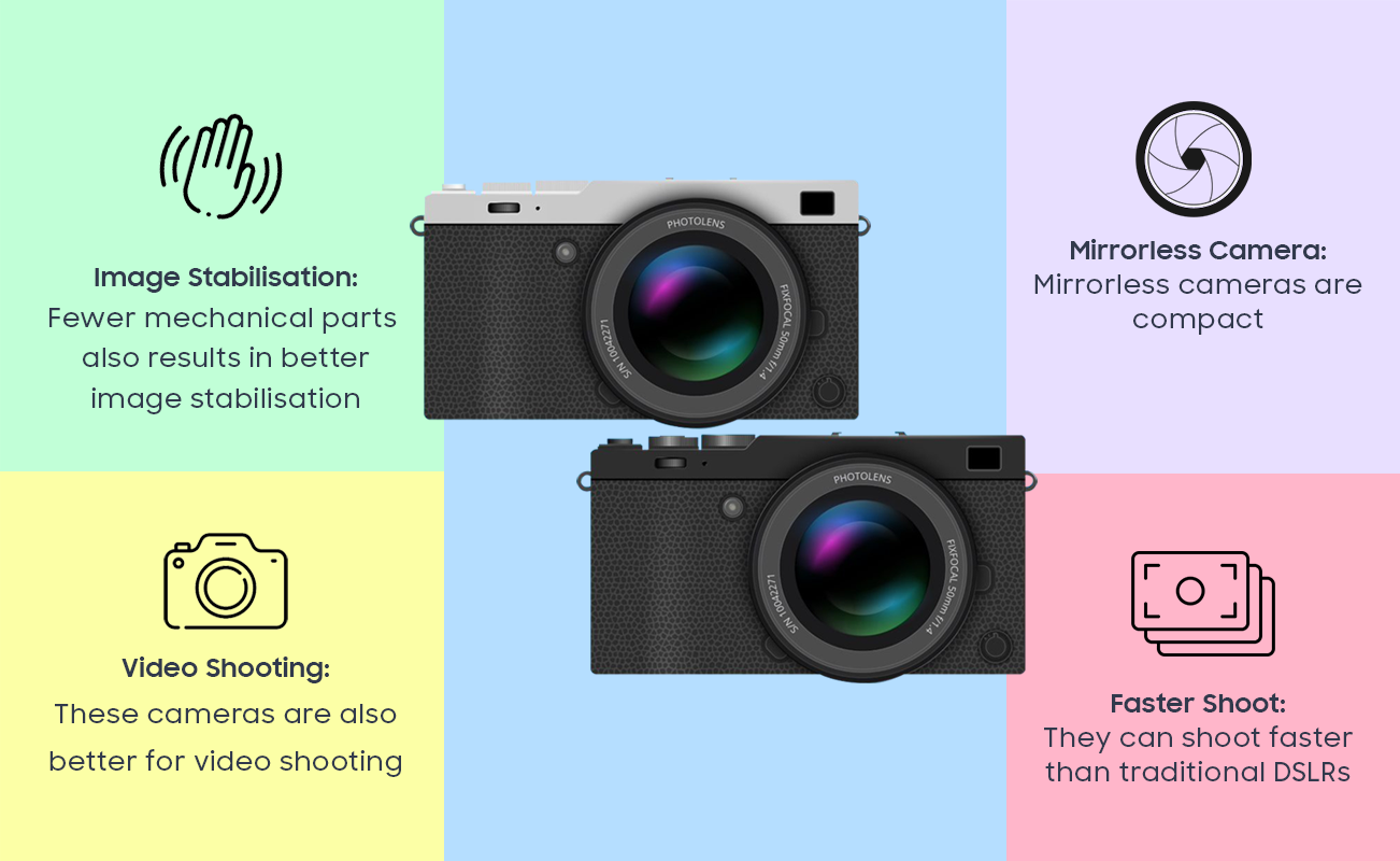 Mirrorless Camera Benefits Mirrorless Camera Benefits