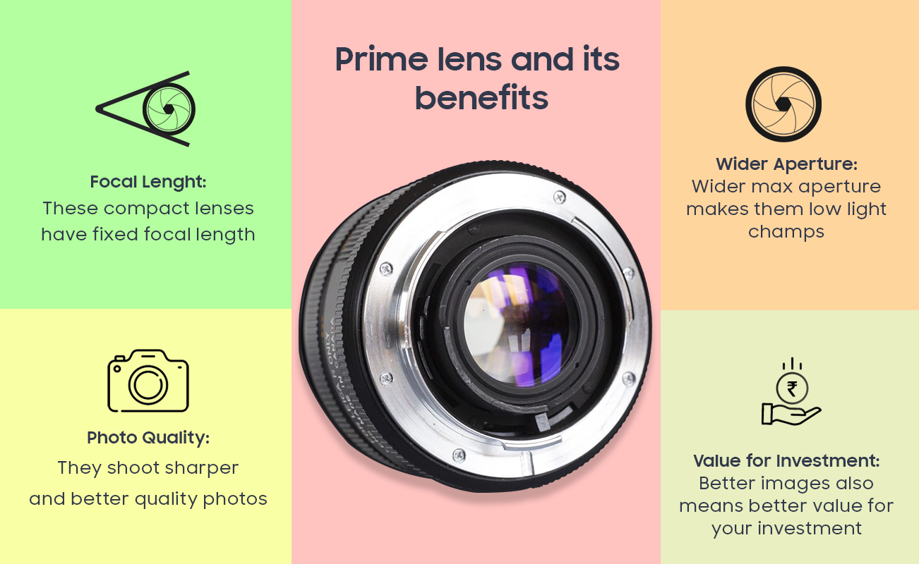 Prime Lens Benefits Prime Lens Benefits