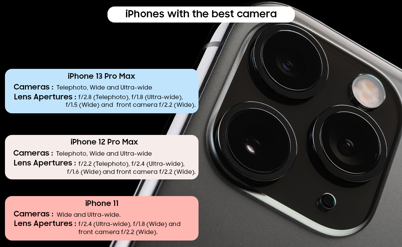 iPhone with best camera iPhone with best camera