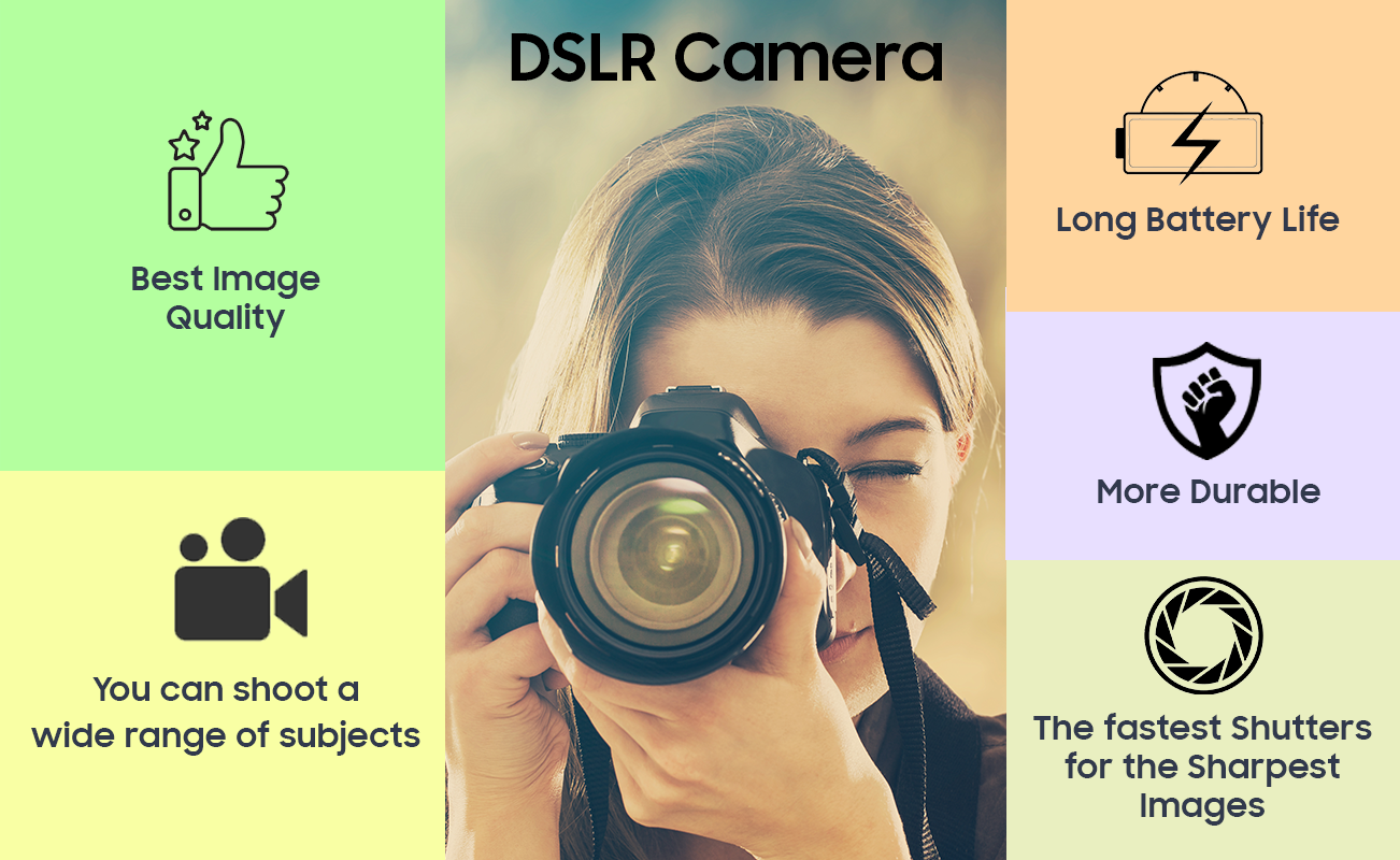 DSLR Camera 