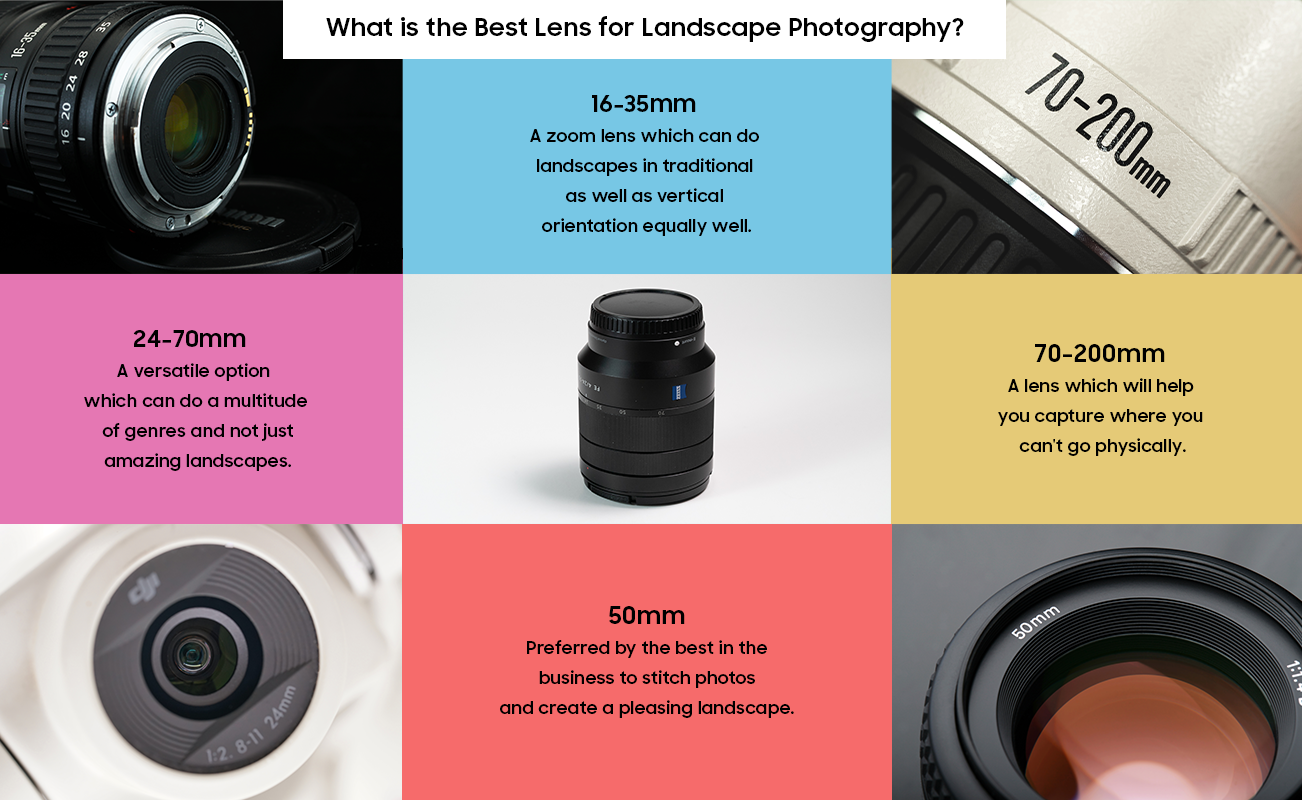 Best Lens for Landscape Photography 