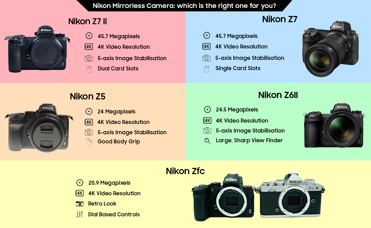 Nikon Mirrorless Camera