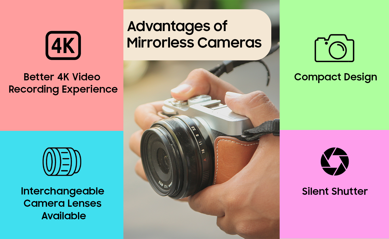 Mirrorless Camera 