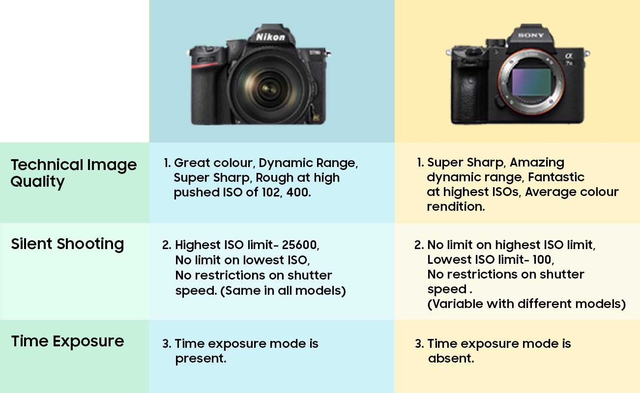Sony vs Nikon