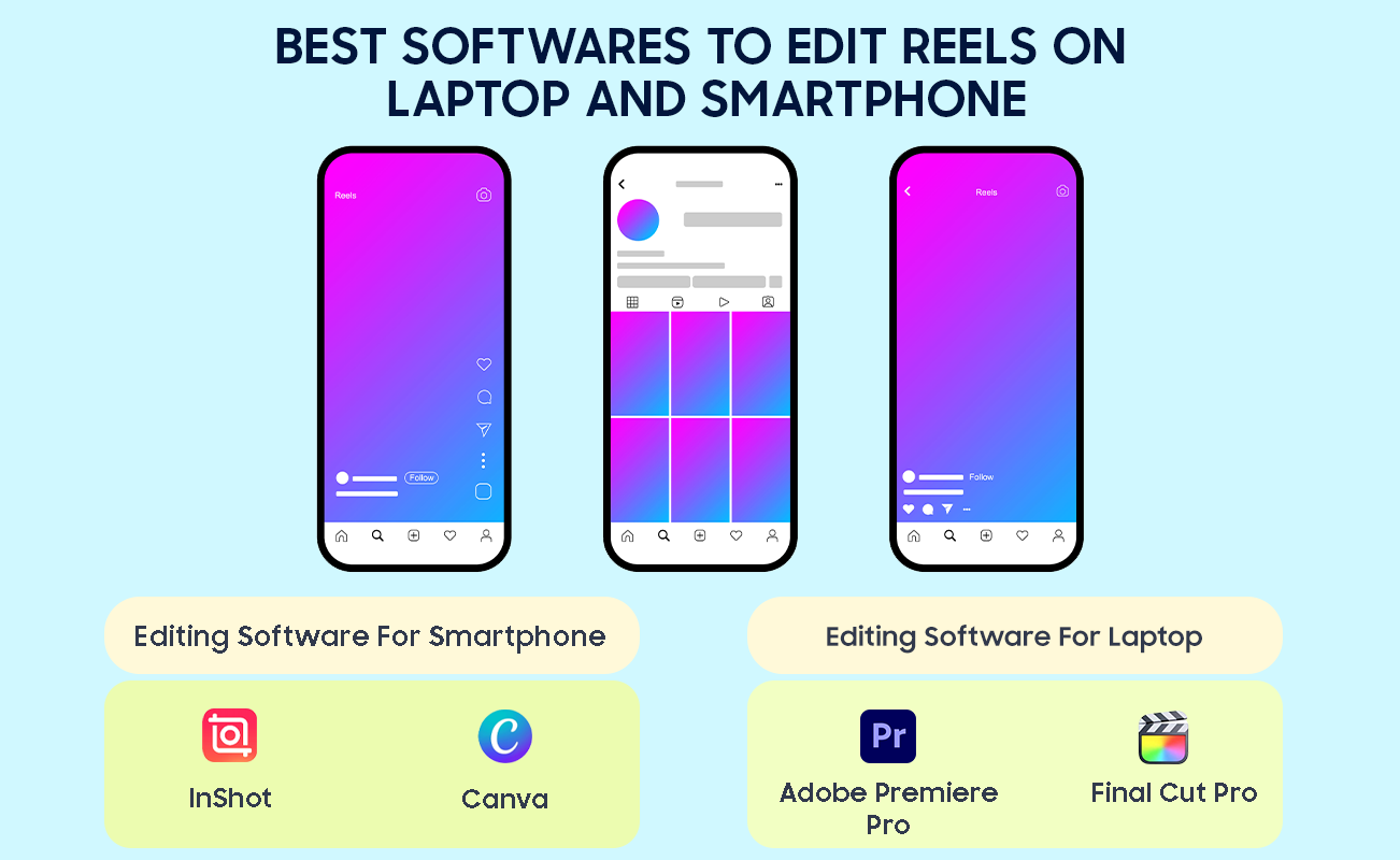 Best Software to edit Reels 