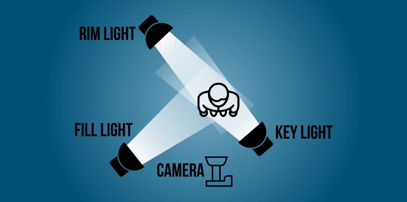  Three-point lighting setup 