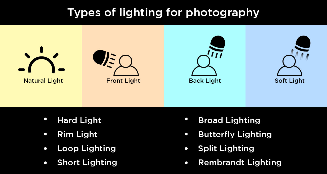 Types of lighting for photography
