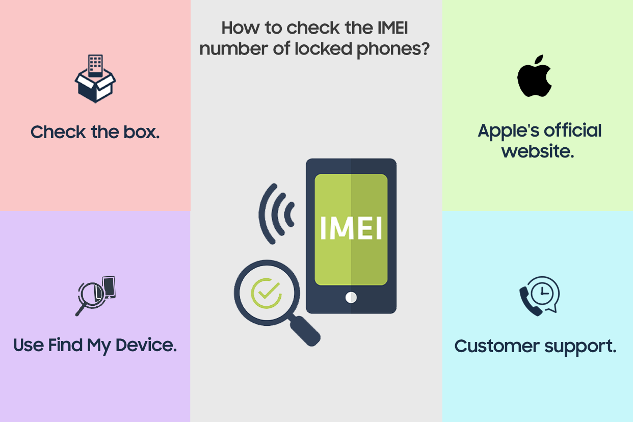 infographic IMEI number
