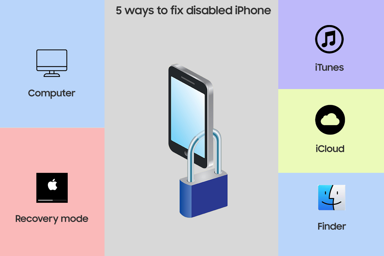 5 ways to fix disabled iphone