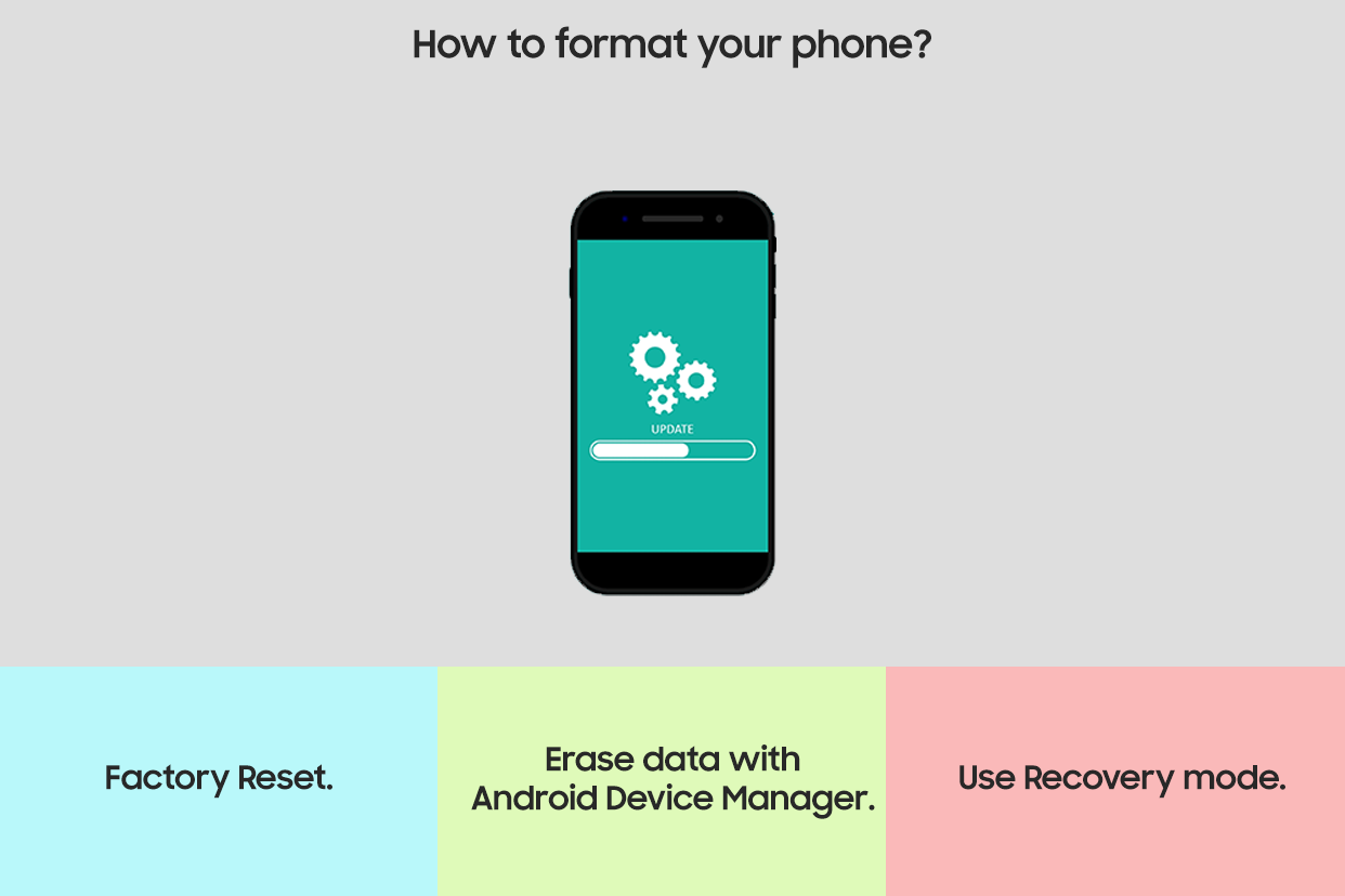  How to format your phone? 