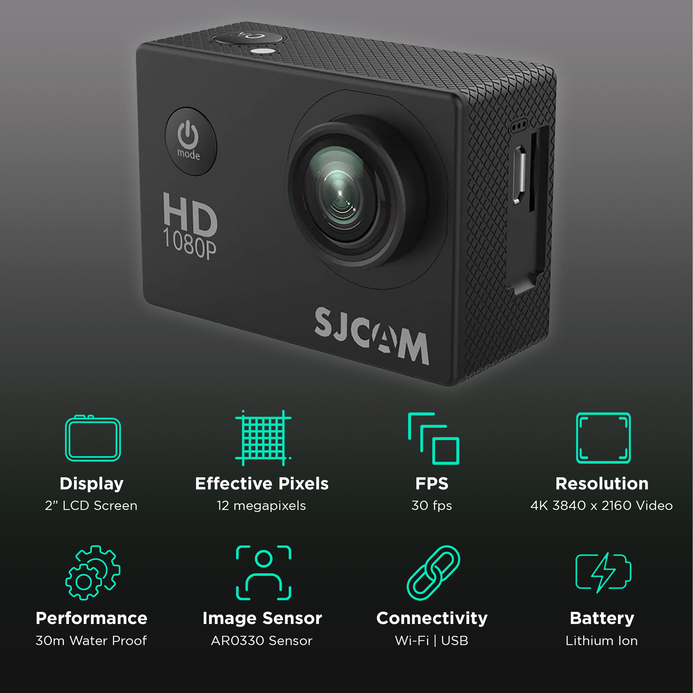 IZI DRIVE 4K Dash Camera with GPS, 3inch FHD Screen, 170° Wide Angle, –  izi-cart