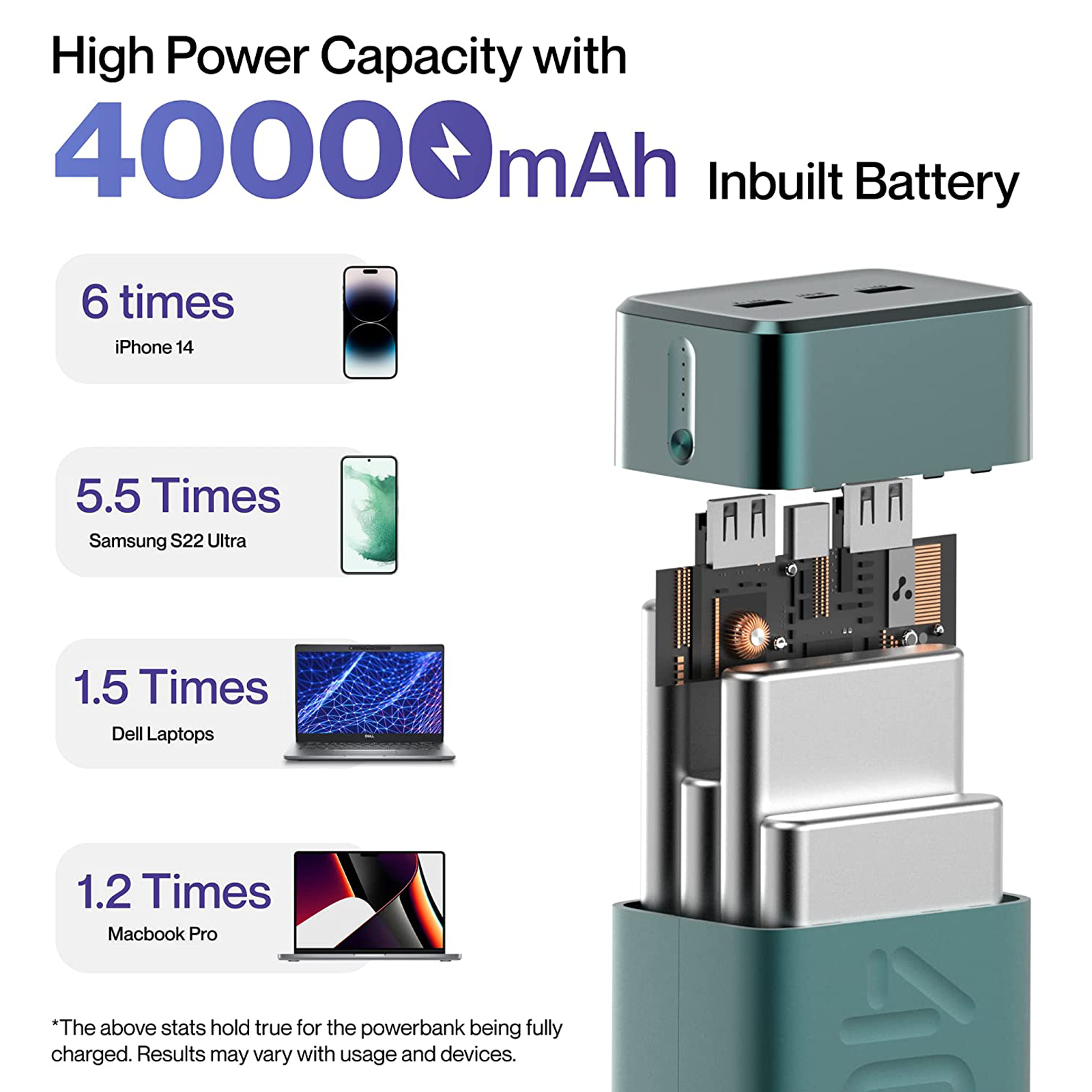 Ambrane Stylo Boost 40000 mAh 65W Fast Charging Power Bank (2 Type A and 1 Type C Ports, LED Light Indicator, Green)_3
