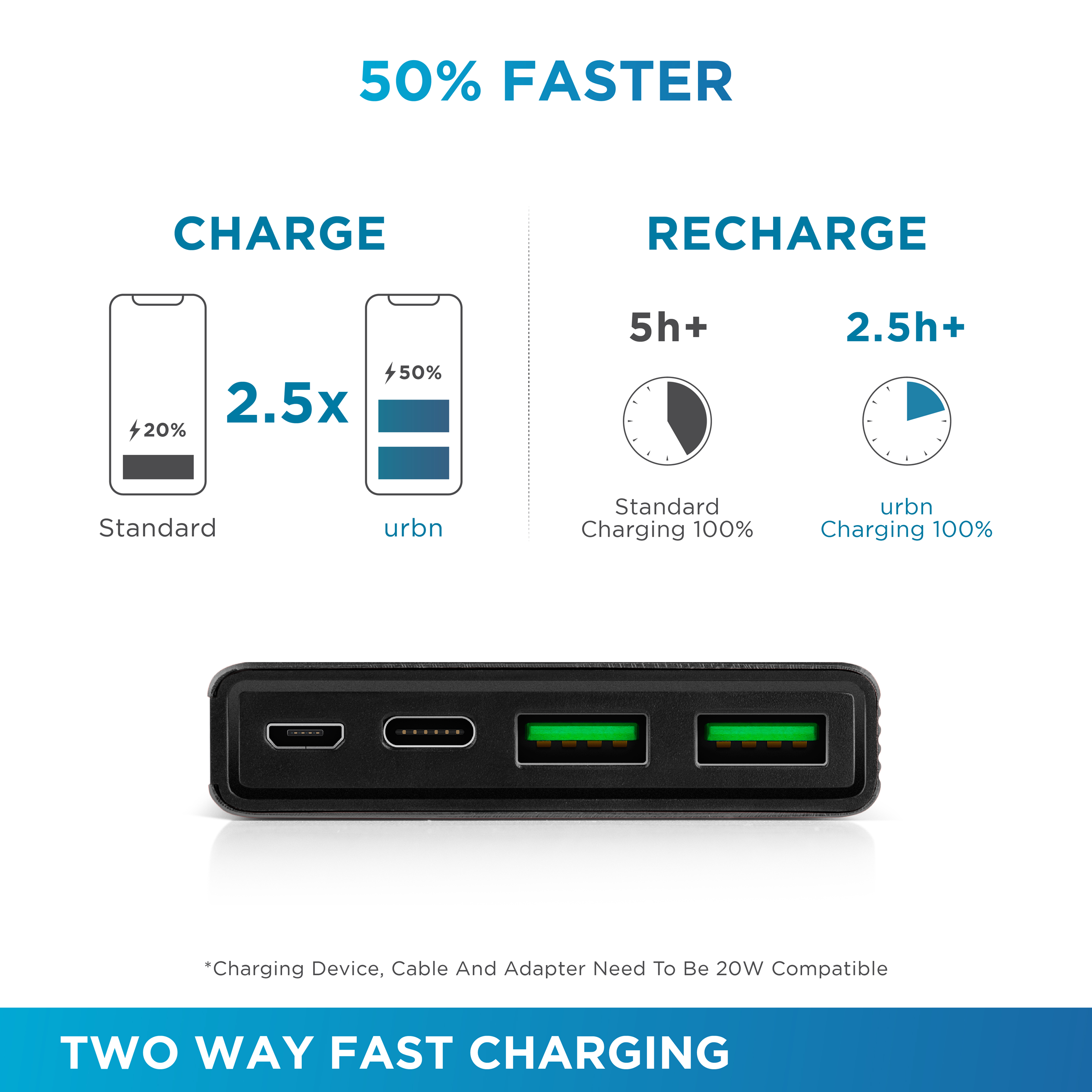 Buy URBN 10000 mAh 20W Fast Charging Power Bank (1 Micro USB Type