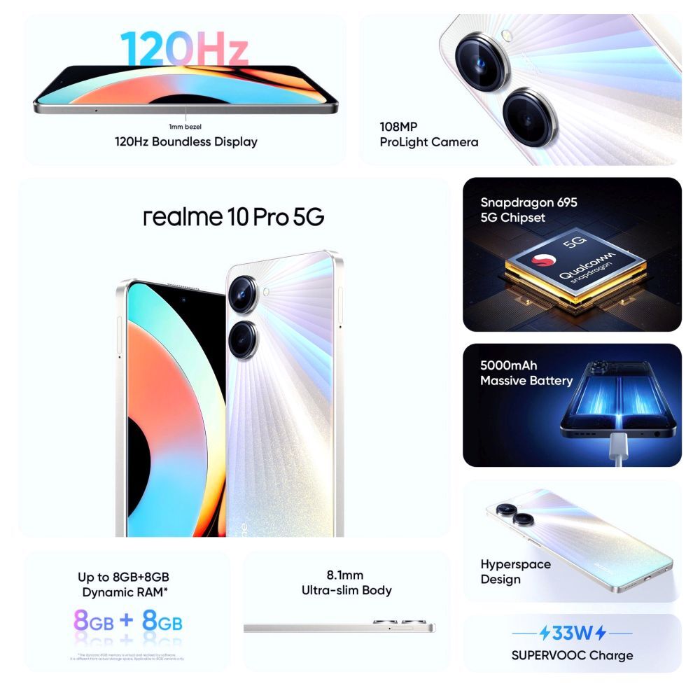 croma realme 10 pro