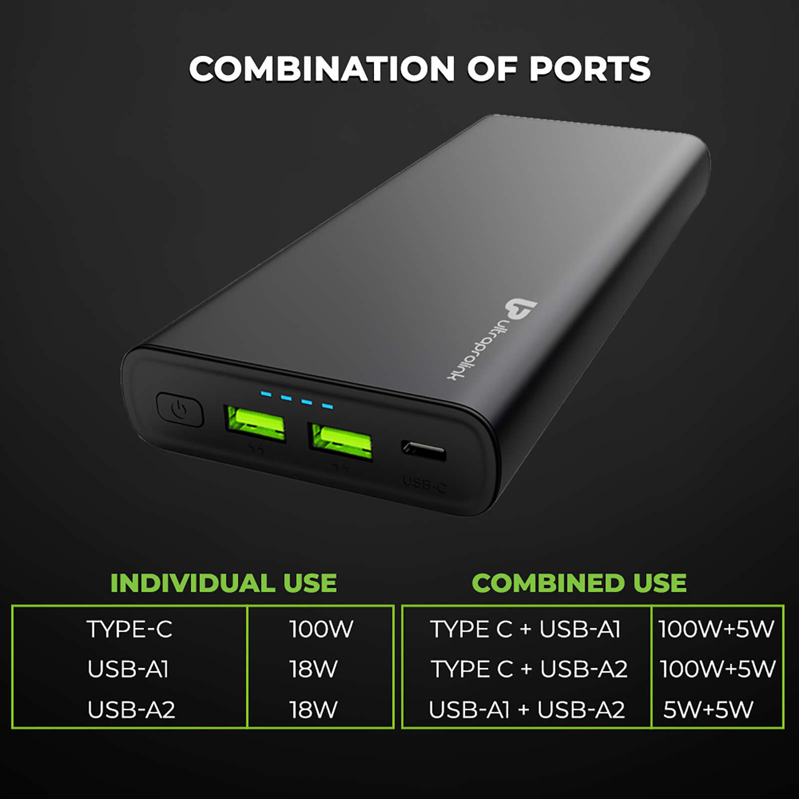 Buy ultraprolink Juice-Up 26800 mAh 100W Fast Charging Power Bank (2 Type A  & 1 Type C Ports, LED Indicators, Black) Online - Croma