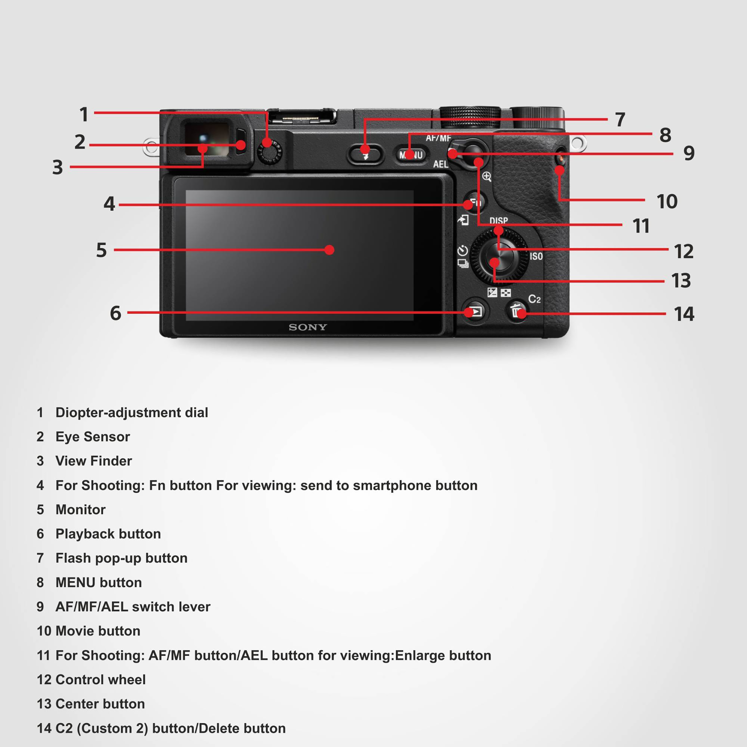 sony a6400 croma
