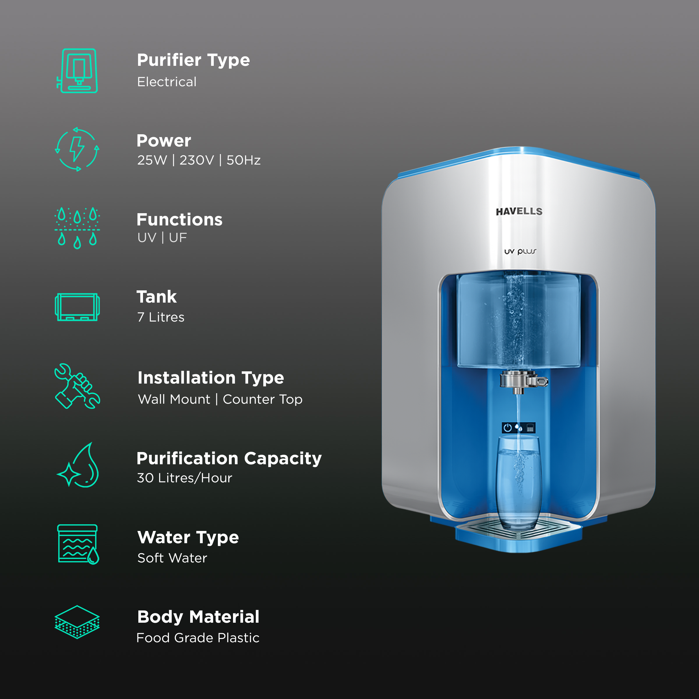 Buy HAVELLS UV Plus 7L UV + UF Water Purifier with 5 Stage Purification  (Blue/White) Online - Croma